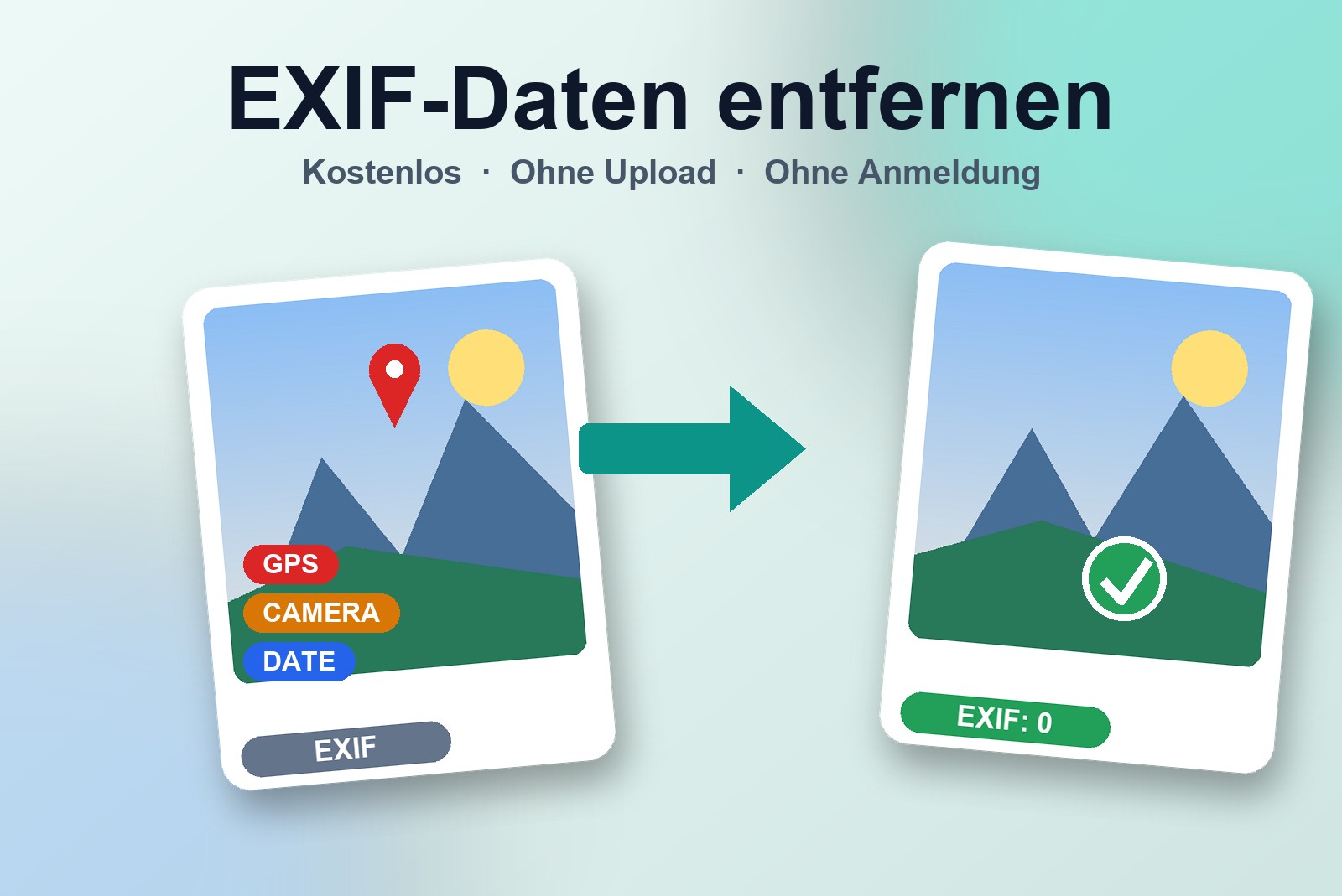 EXIF-Daten und GPS-Standort aus Fotos online kostenlos entfernen