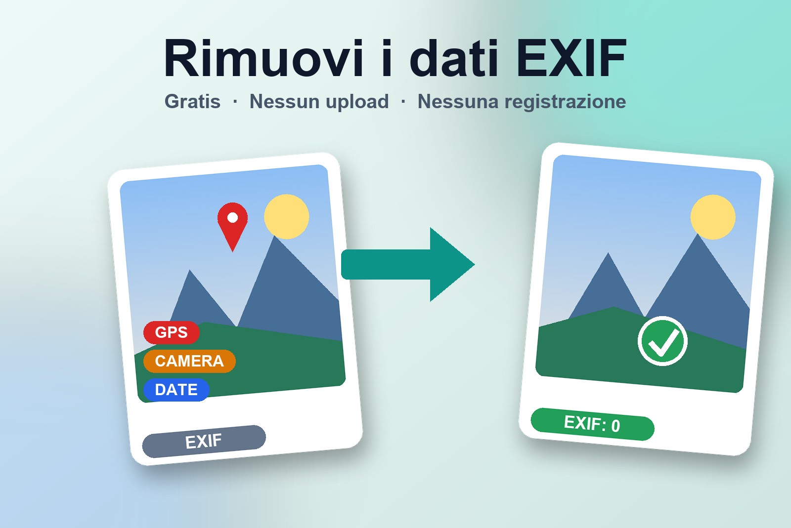Come rimuovere i dati EXIF e la posizione GPS dalle foto online gratis