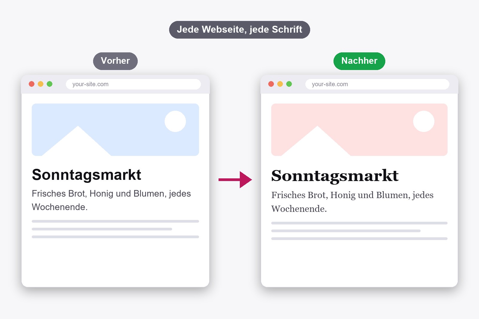 Dieselbe Webseite zweimal: einmal in einer schlichten Standardschrift und einmal in einer eleganten Serifenschrift, nachdem sie mit FontMee geändert wurde