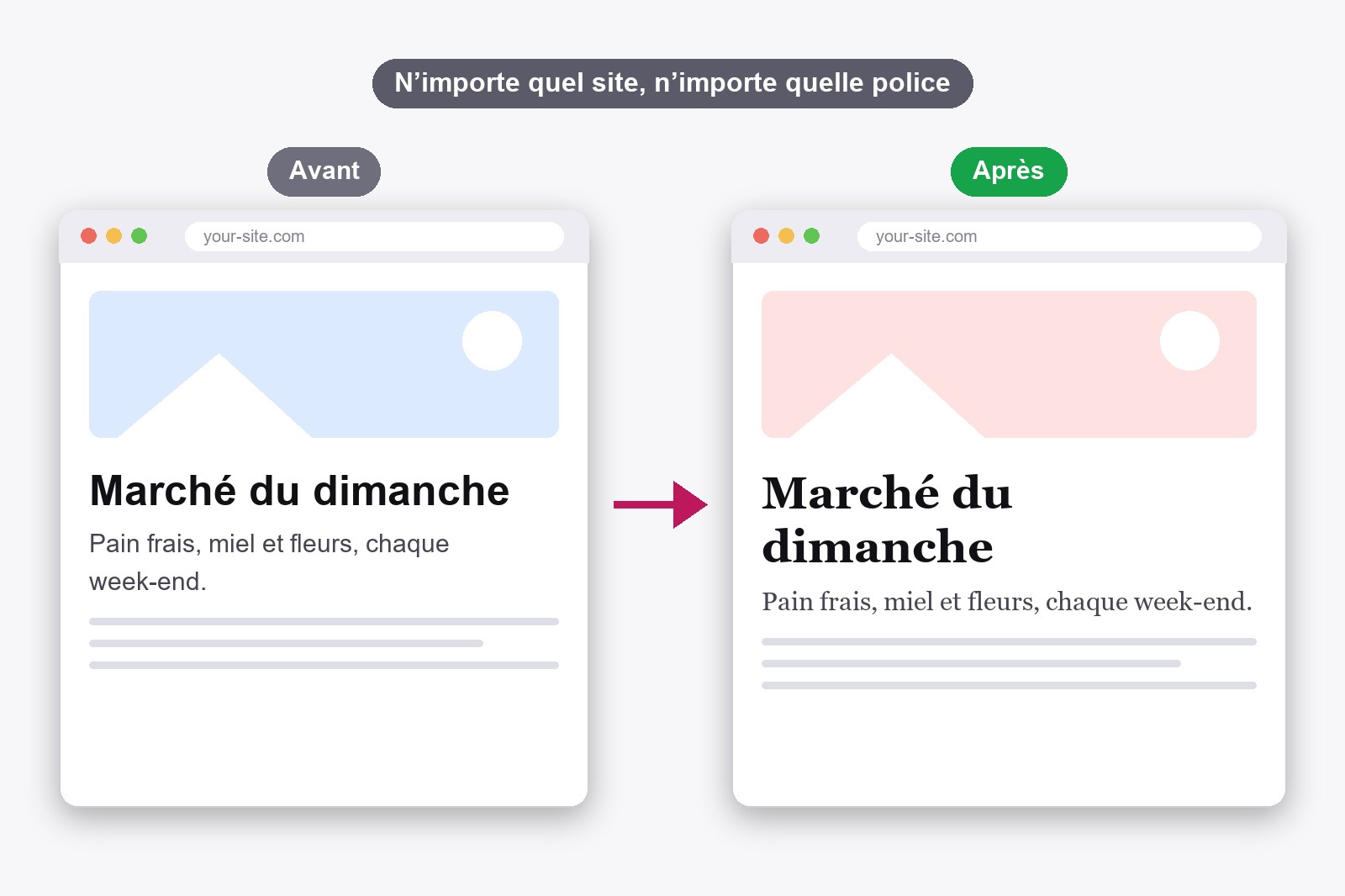 La même page web montrée deux fois : une fois avec une police par défaut simple, une fois avec une élégante police à empattements après modification avec FontMee