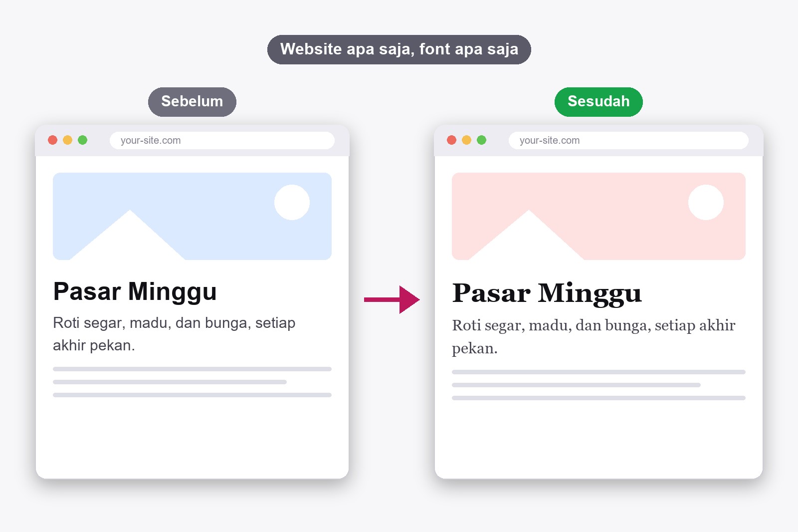 Halaman web yang sama ditampilkan dua kali: sekali dengan font bawaan yang polos dan sekali dengan font serif yang elegan setelah diubah dengan FontMee
