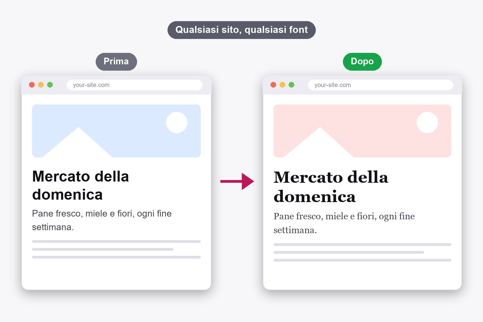 La stessa pagina web mostrata due volte: una con un semplice font predefinito e una con un elegante font con grazie dopo averlo cambiato con FontMee