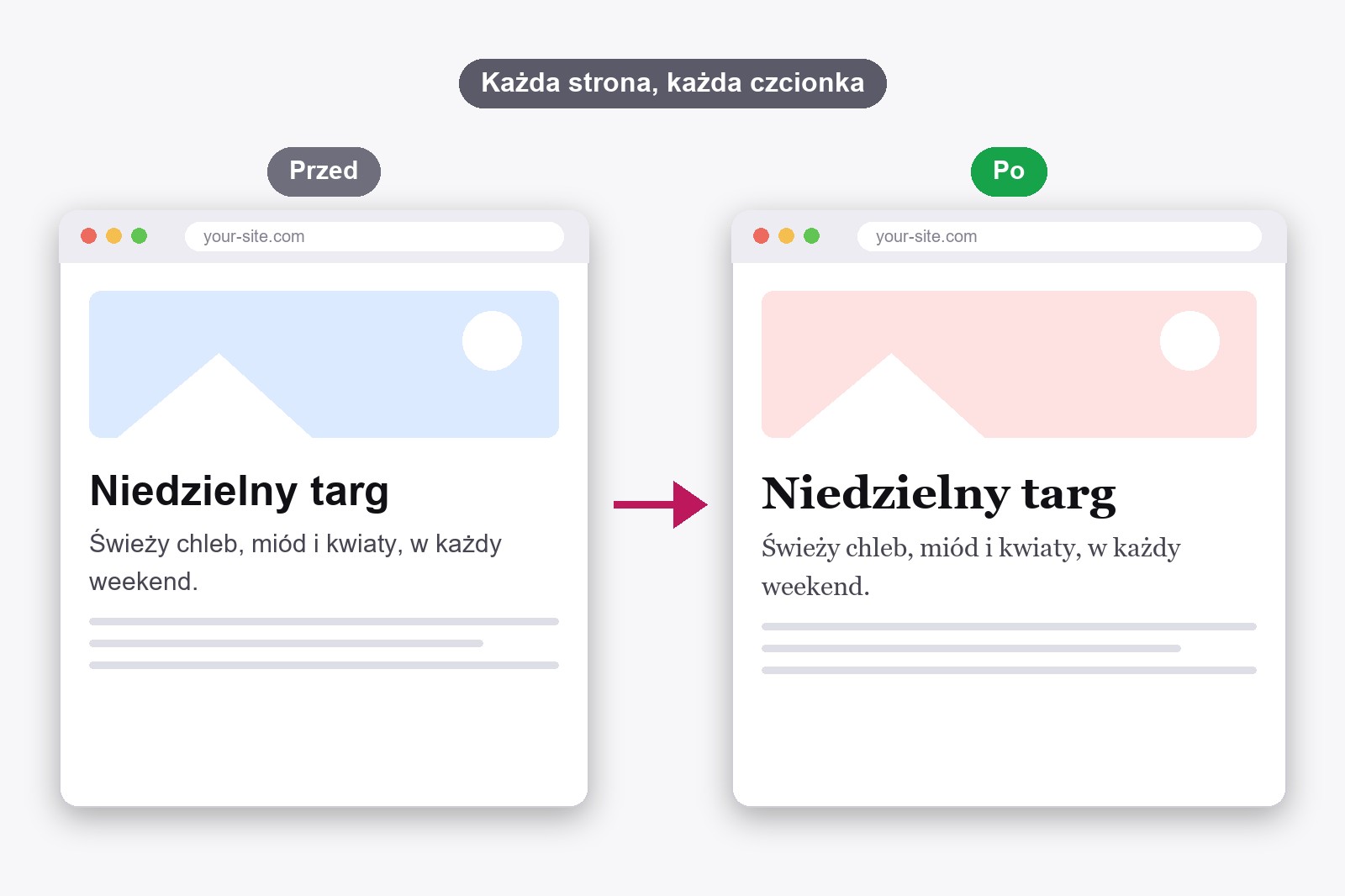 Ta sama strona internetowa pokazana dwa razy: raz zwykłą czcionką domyślną, a raz eleganckim krojem z szeryfami po zmianie w FontMee