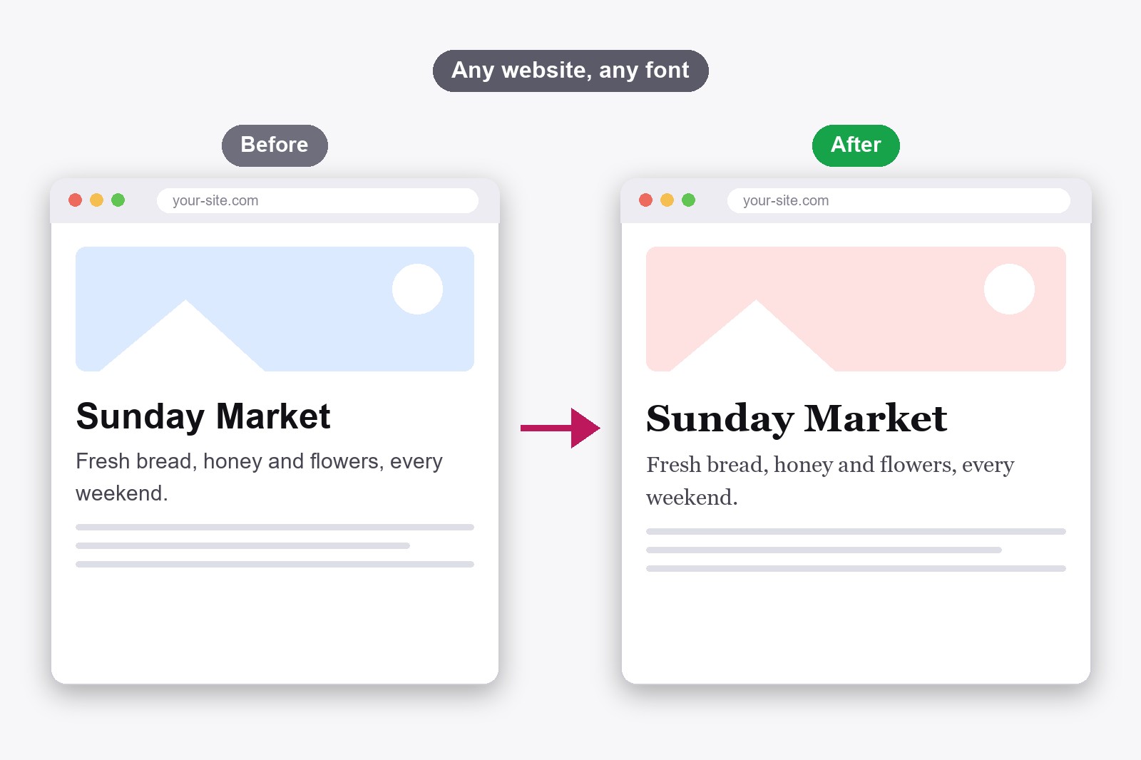 The same web page shown twice: once in a plain default font and once in an elegant serif font after changing it with FontMee