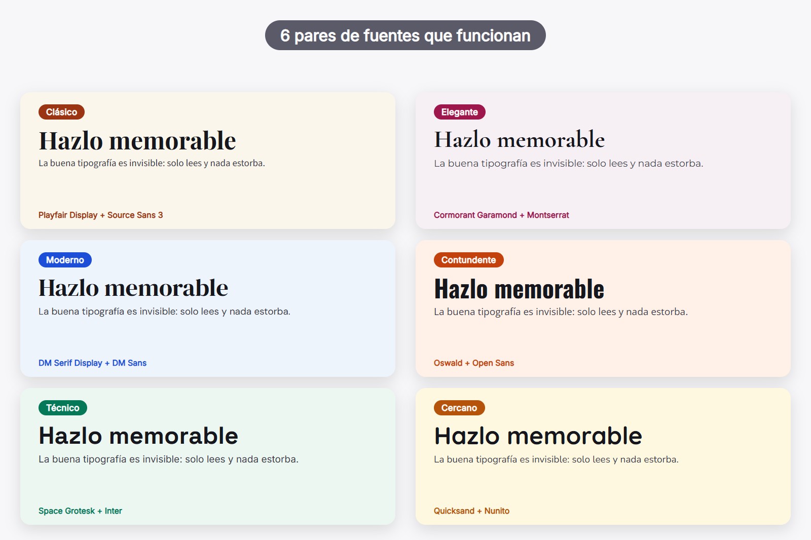 Seis tarjetas con combinaciones de fuentes de Google para webs, cada una con una fuente para títulos, otra para el texto y una etiqueta de estilo