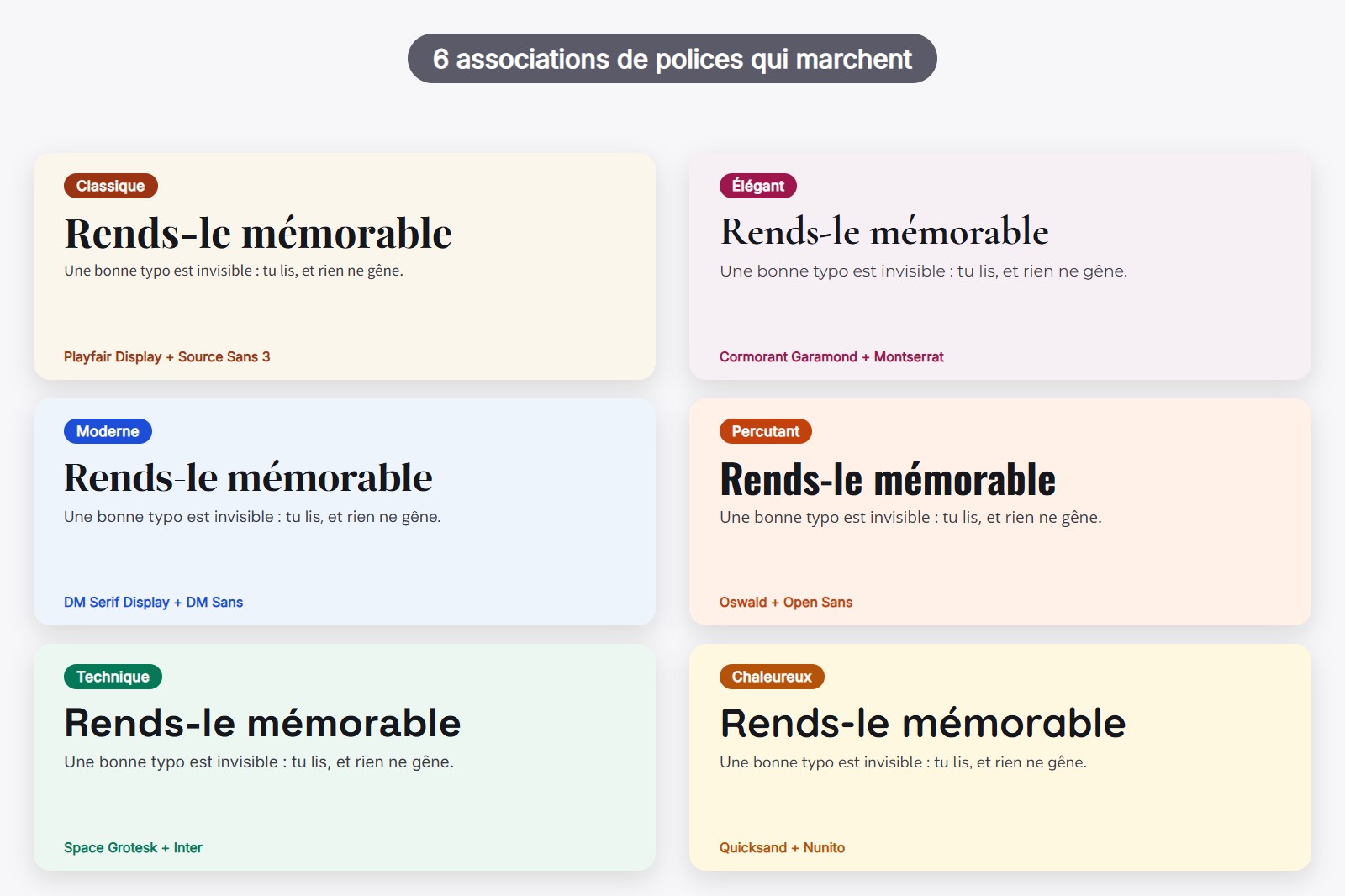Six cartes montrant des associations de polices Google pour un site web, chacune avec une police de titre, une police de texte et une étiquette d’ambiance