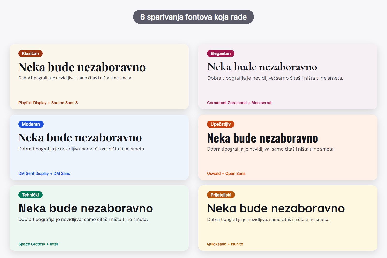 Šest kartica sa sparivanjima Google fontova za web stranice, svaka s fontom za naslove, fontom za tekst i oznakom raspoloženja