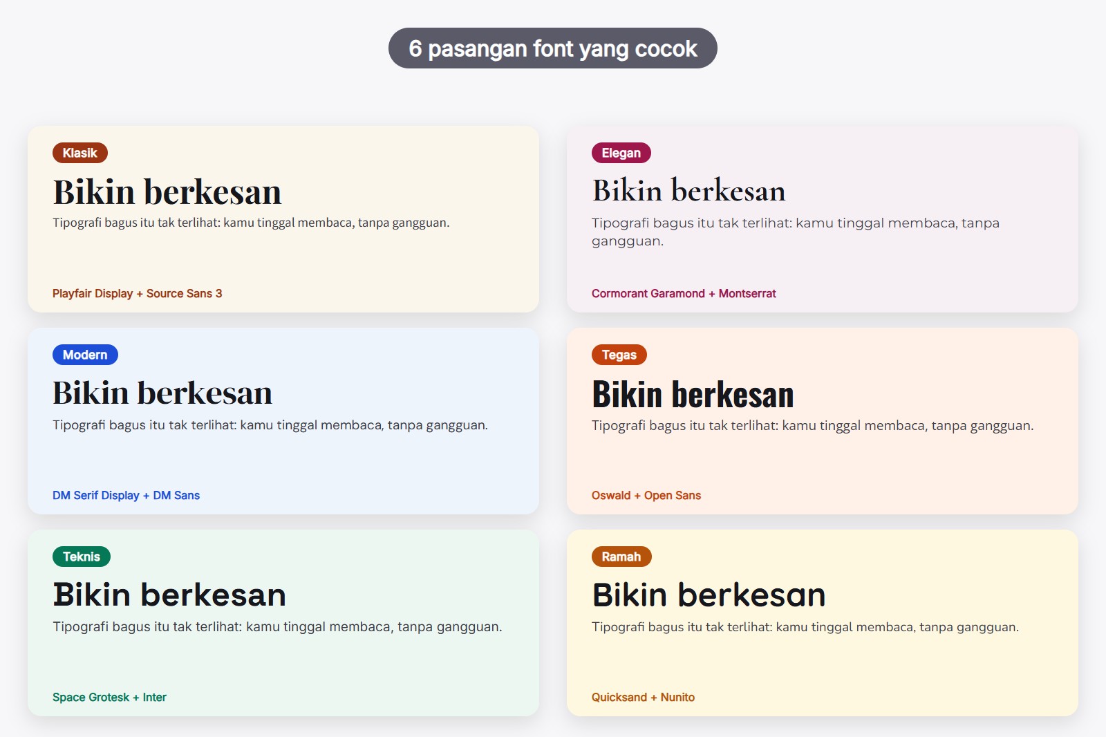 Enam kartu yang menampilkan pasangan font Google untuk website, masing-masing dengan font judul, font teks, dan label suasana