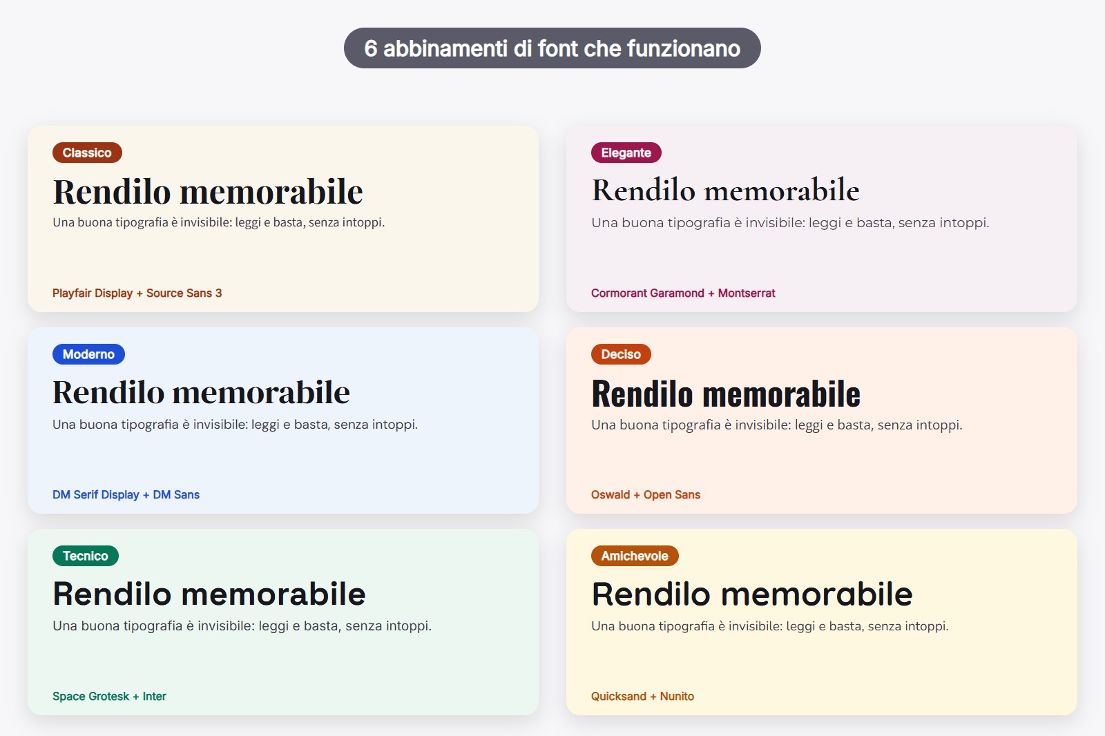 Sei schede con abbinamenti di font Google per siti web, ognuna con un font per i titoli, uno per il testo e un’etichetta di mood
