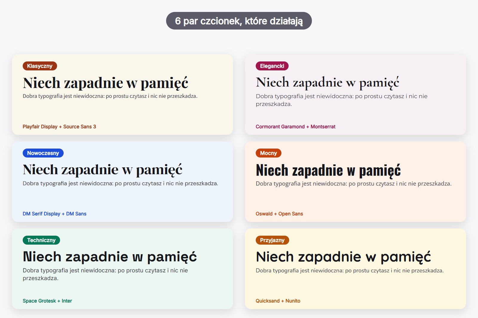 Sześć kart z parami czcionek Google do stron internetowych, każda z czcionką nagłówka, czcionką tekstu i etykietą nastroju