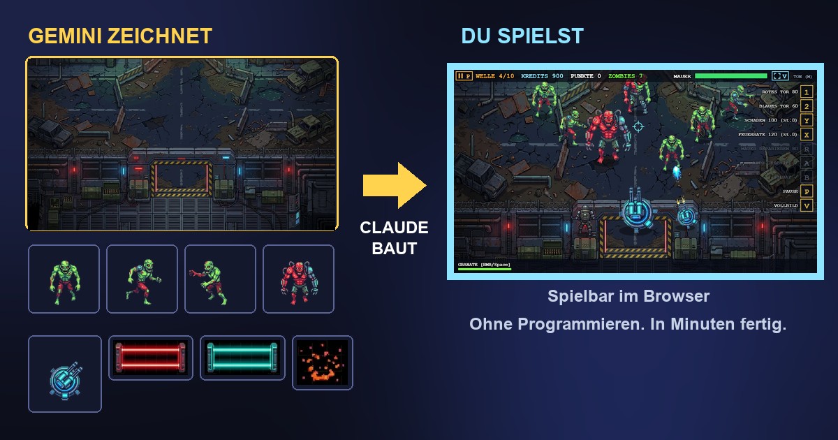 Links die von Gemini gezeichneten Bilder, rechts das fertige Zombie-Spiel, das Claude gebaut hat