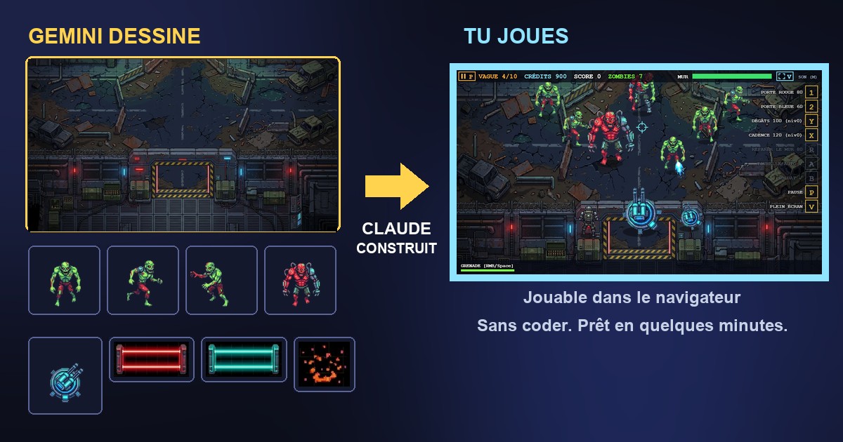 À gauche, les images dessinées par Gemini ; à droite, le jeu de zombies terminé, construit par Claude