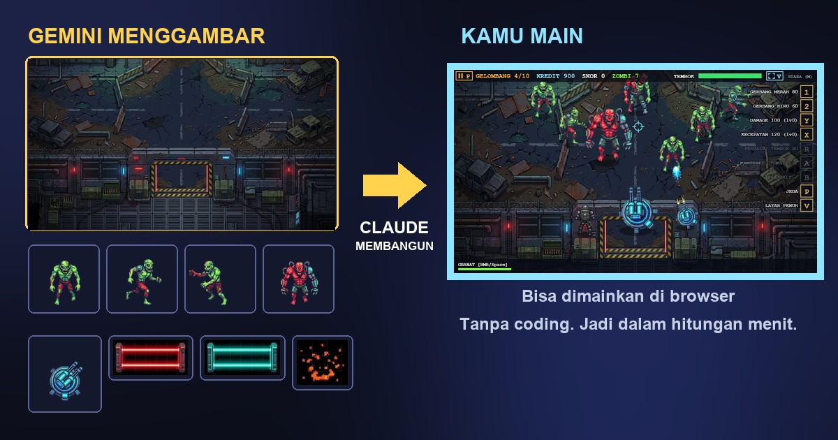 Di kiri gambar-gambar buatan Gemini, di kanan game zombie yang sudah jadi dan dibangun oleh Claude