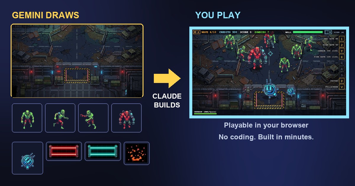 Cyber Zombie Defense, a game made with AI: a turret defends a wall from green cyber-zombies