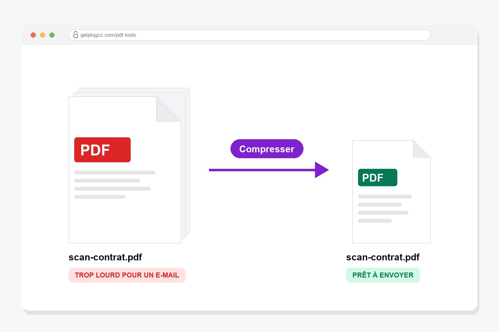 Un gros PDF marqué trop lourd pour un e-mail devient, avec l'outil Compresser, un petit PDF marqué prêt à envoyer