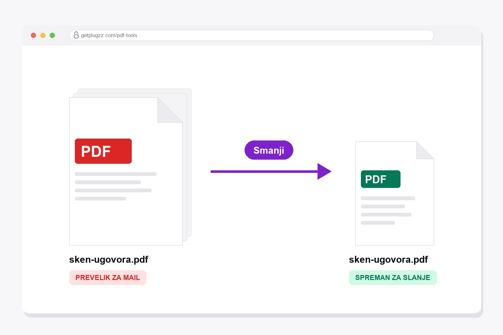 Veliki PDF označen kao prevelik za mail pretvara se alatom Smanji u mali PDF označen kao spreman za slanje