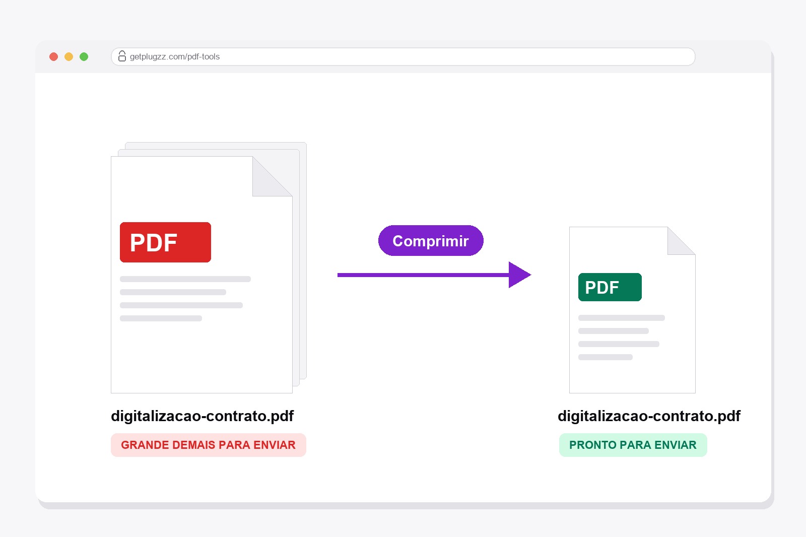 Um PDF grande marcado como grande demais para enviar vira, com a ferramenta Comprimir, um PDF pequeno marcado como pronto para enviar