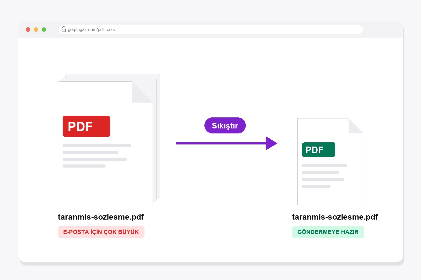 E-posta için çok büyük olarak işaretlenmiş büyük bir PDF, Sıkıştır aracıyla göndermeye hazır olarak işaretlenmiş küçük bir PDF'e dönüşüyor