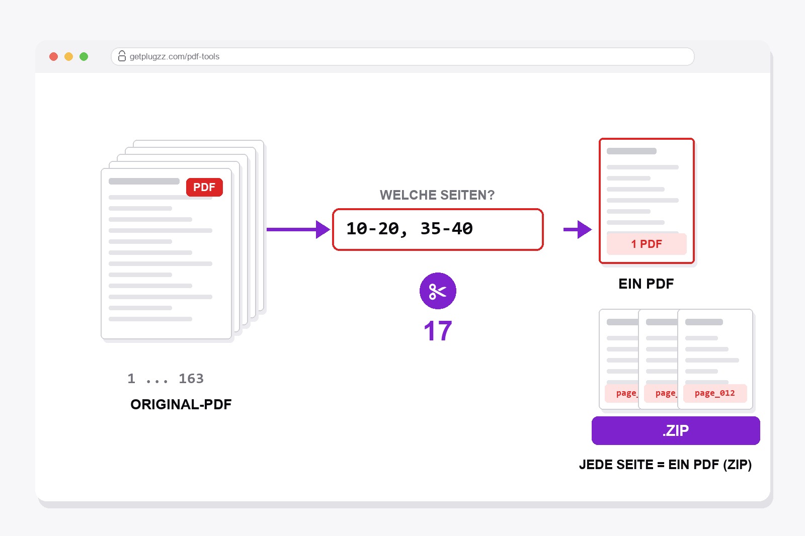 Ein langes PDF, bei dem die Seiten 10-20 in ein Feld getippt werden und daraus ein kleines PDF und ein ZIP mit Einzelseiten entstehen