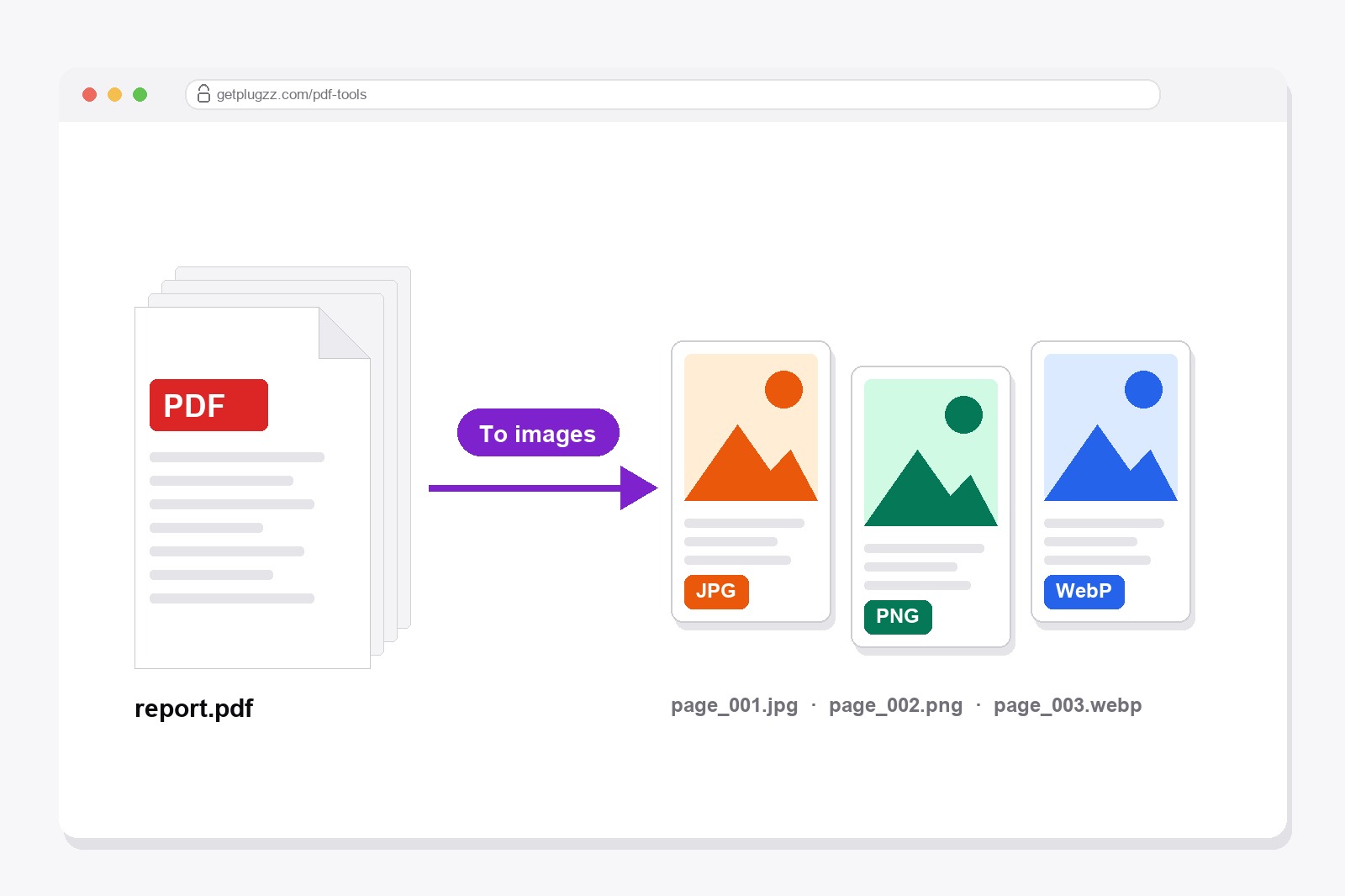 A PDF document turning into JPG, PNG and WebP picture files using the PDF to Images tool