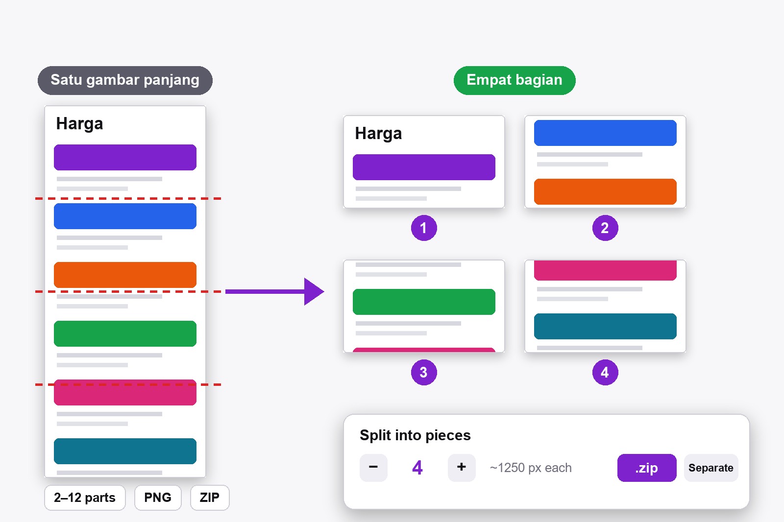 Tangkapan layar halaman web yang tinggi dipotong garis putus-putus menjadi empat bagian bernomor, di samping kotak Split Scrollshot dengan penghitung bagian dan tombol ZIP serta Separate