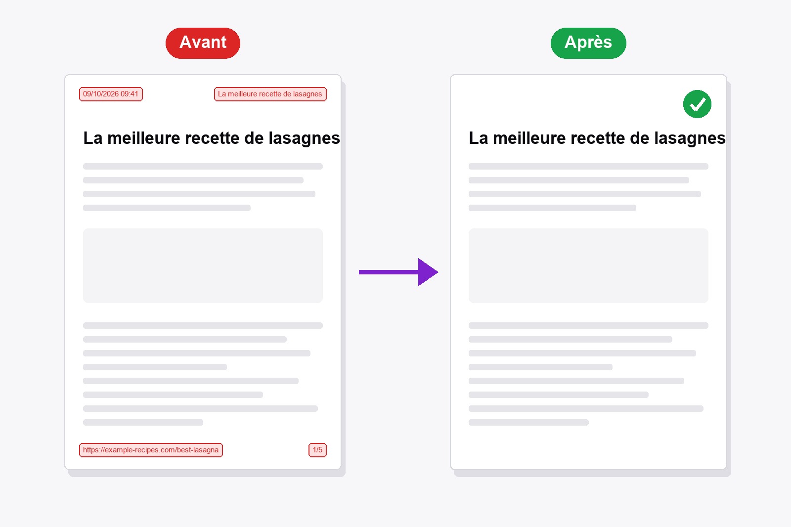 La même page imprimée deux fois : avant, avec la date, le titre, l'adresse web et le numéro de page dans des cadres rouges, et après, une page propre avec une coche verte