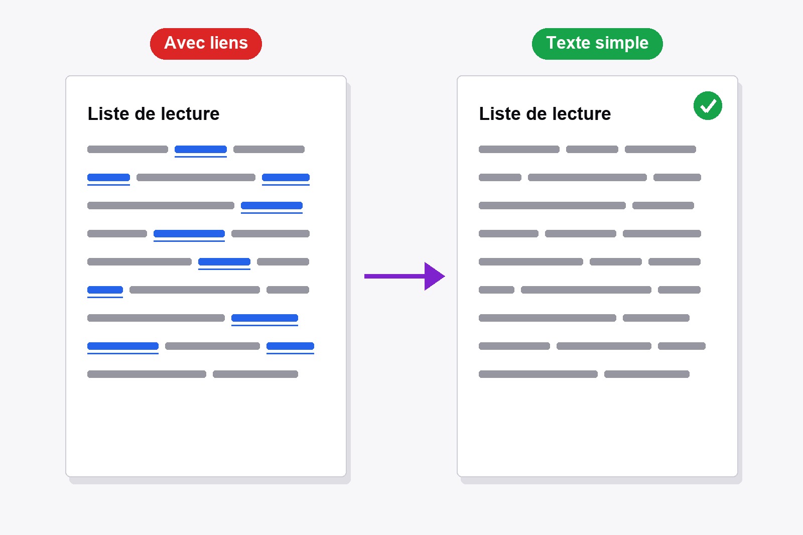Le même texte imprimé deux fois : à gauche avec des liens bleus soulignés, à droite avec les liens en texte simple