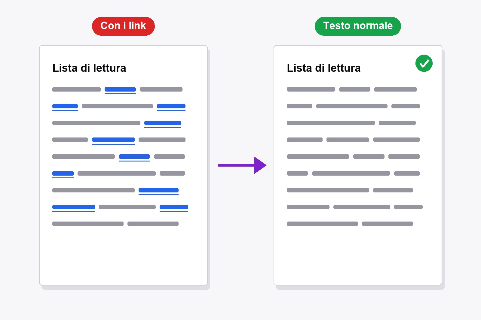 Lo stesso testo stampato due volte: a sinistra con link blu sottolineati, a destra con i link come testo normale