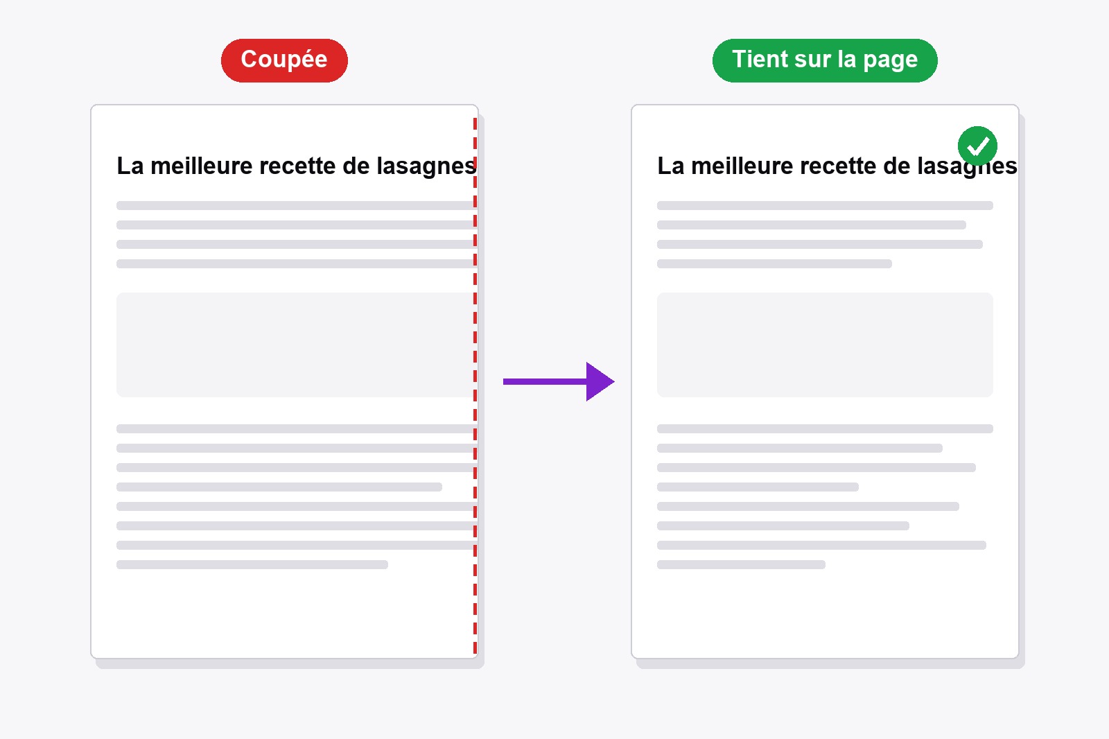La même page web imprimée deux fois : à gauche elle est coupée au bord droit du papier, à droite elle tient sur la page avec une coche verte