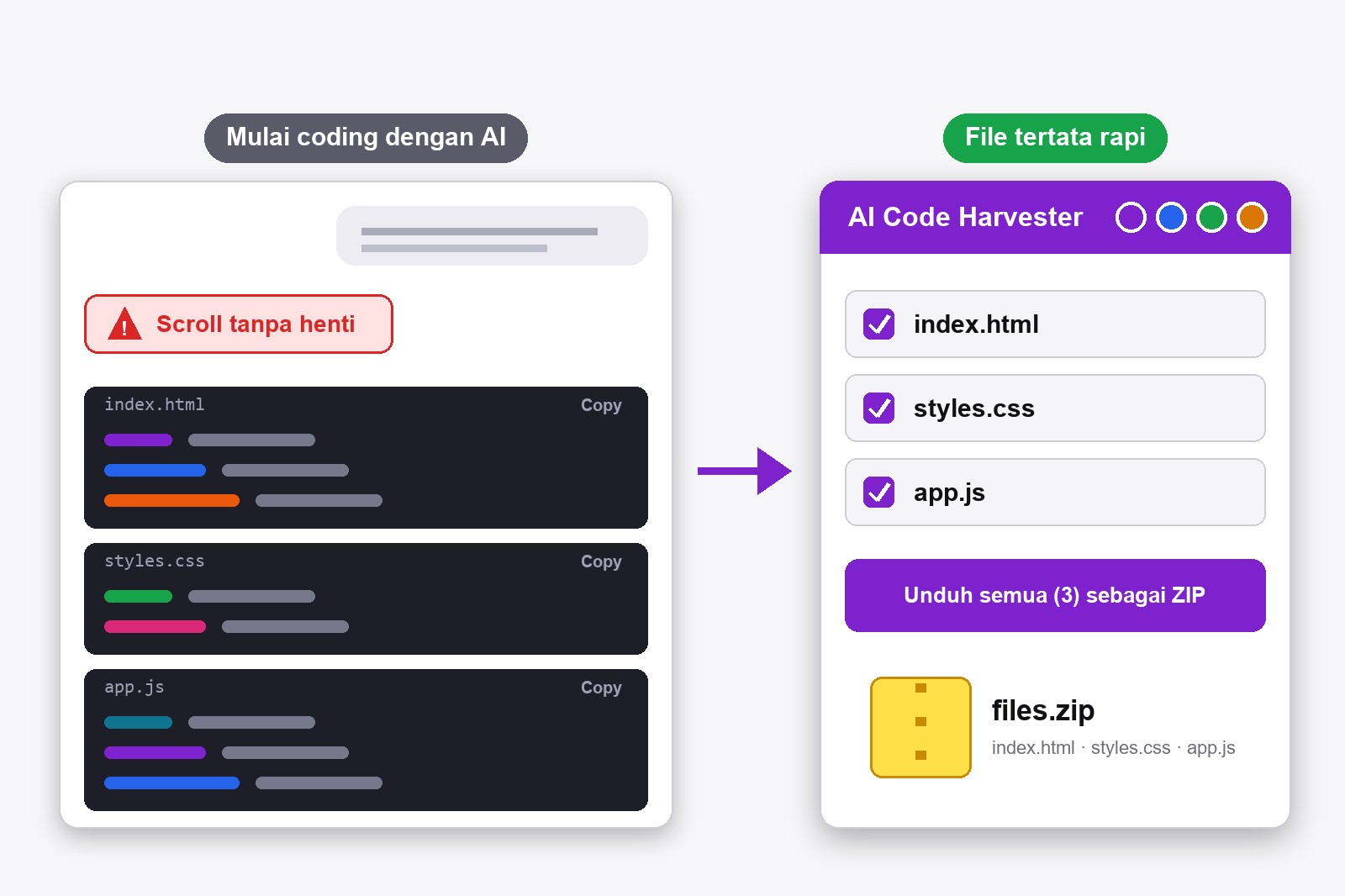 Seorang pemula mengobrol dengan AI di kiri dan panel AI Code Harvester di kanan, dalam empat tema warna dengan daftar file siap diunduh