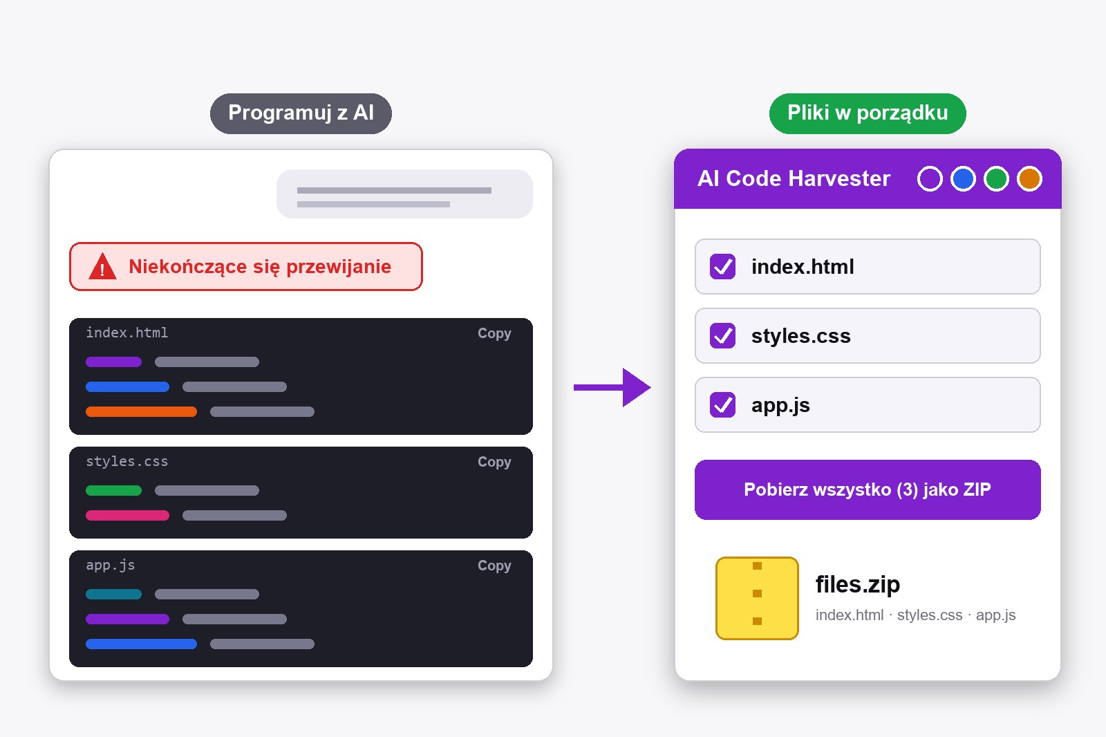 Początkujący rozmawiający z AI po lewej i panel AI Code Harvester po prawej, w czterech motywach kolorystycznych z listą plików gotowych do pobrania