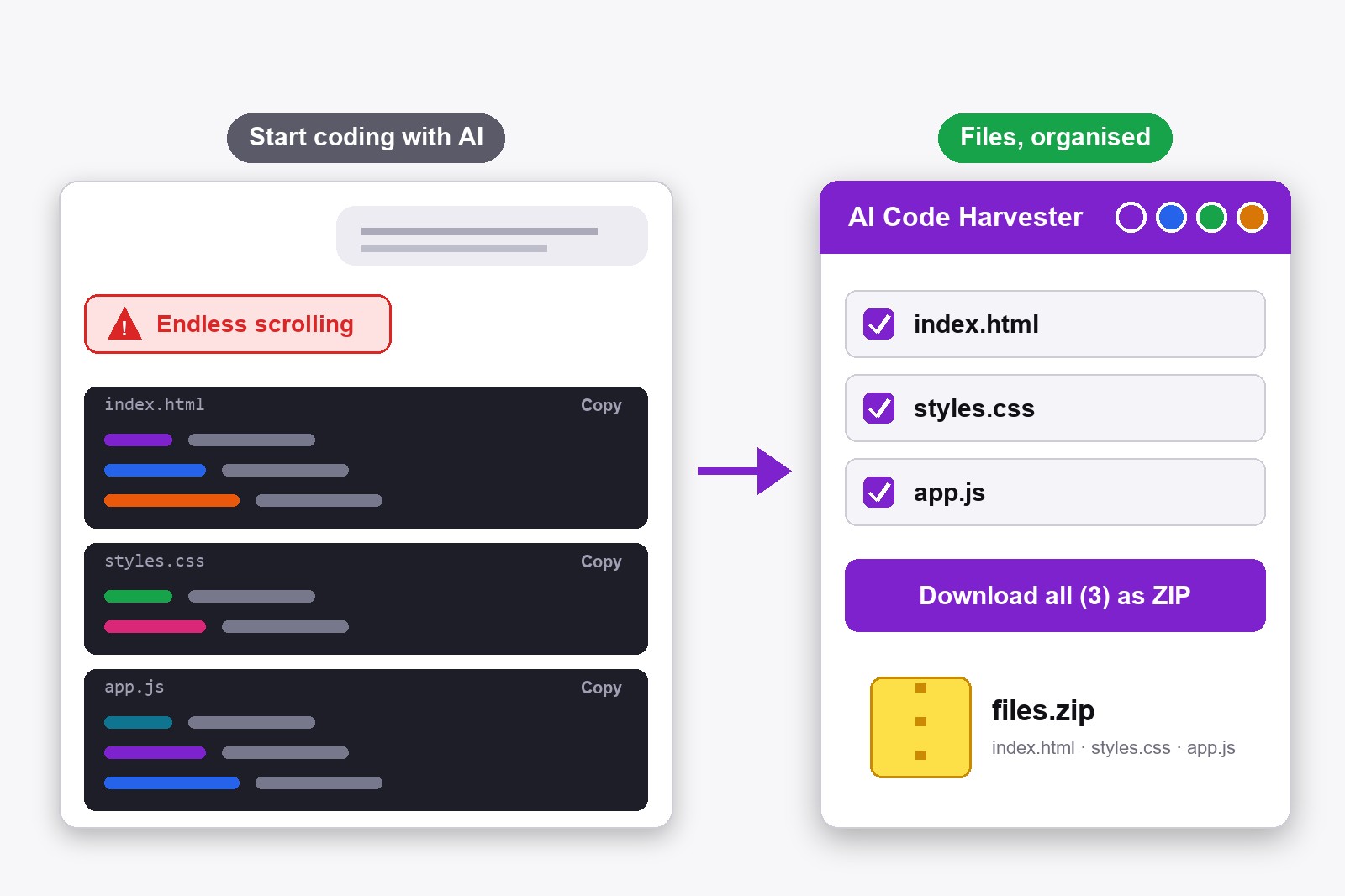 A beginner chatting with an AI on the left and the AI Code Harvester panel on the right, shown in four colour themes with a list of files ready to download
